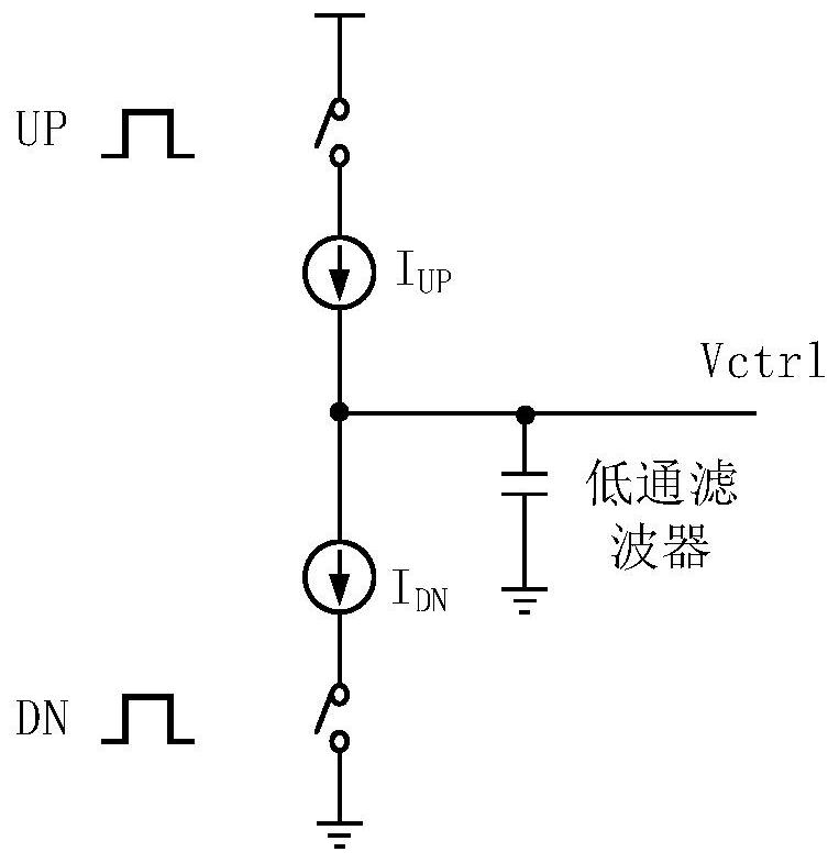 Single-Ended Negative Feedback Charge Pump for Delay Locked Loop