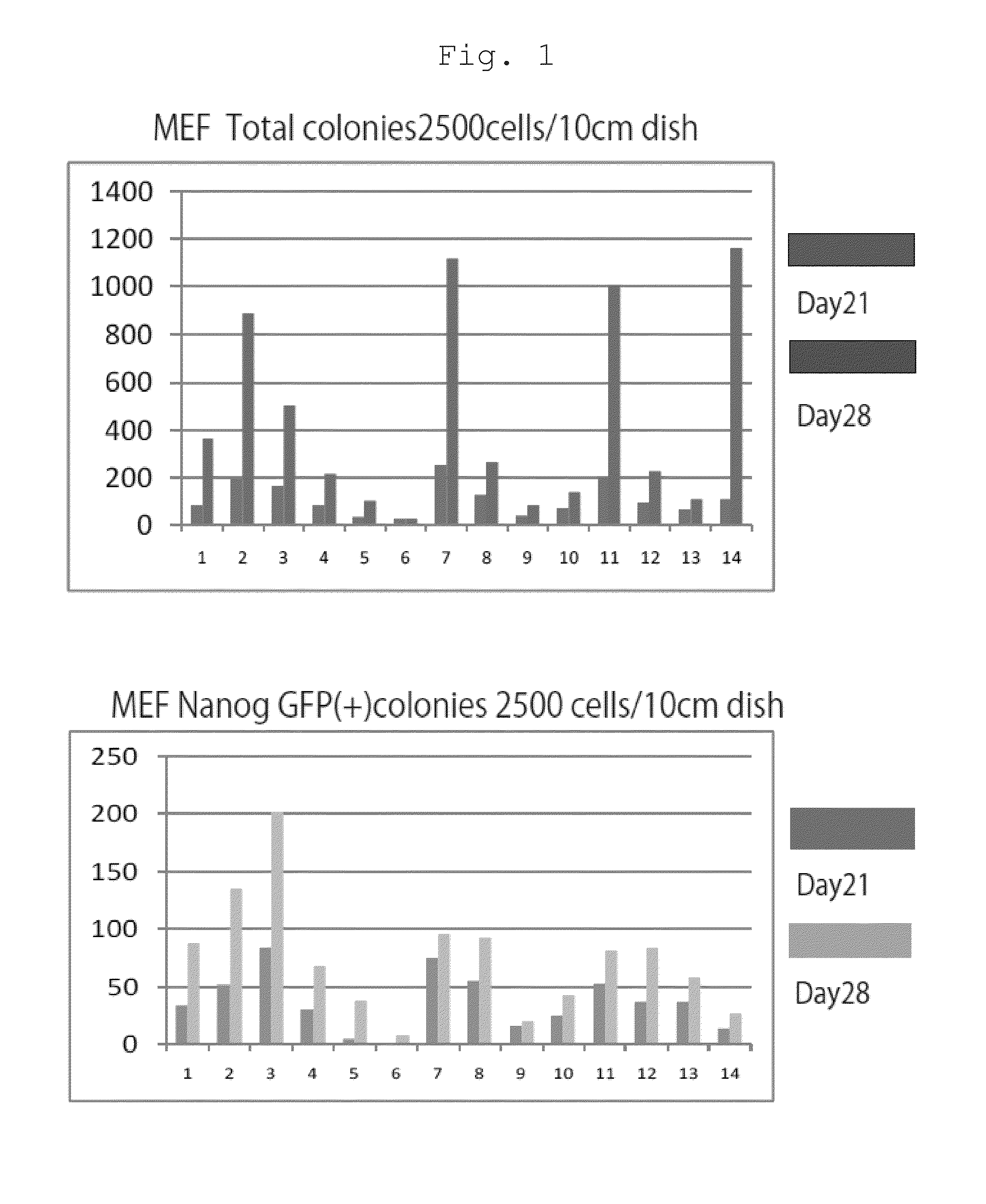 Method of efficiently establishing induced pluripotent stem cells