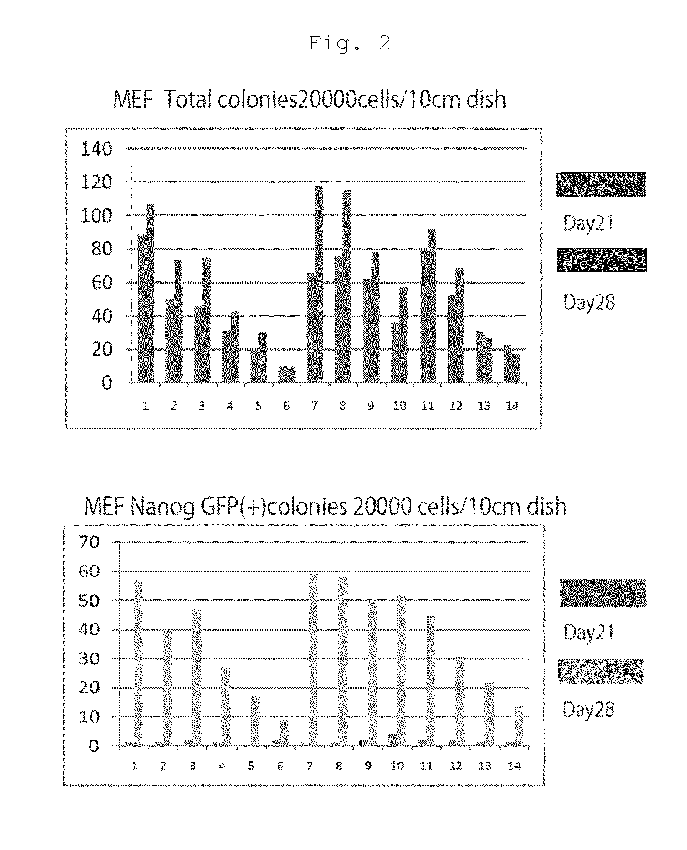 Method of efficiently establishing induced pluripotent stem cells