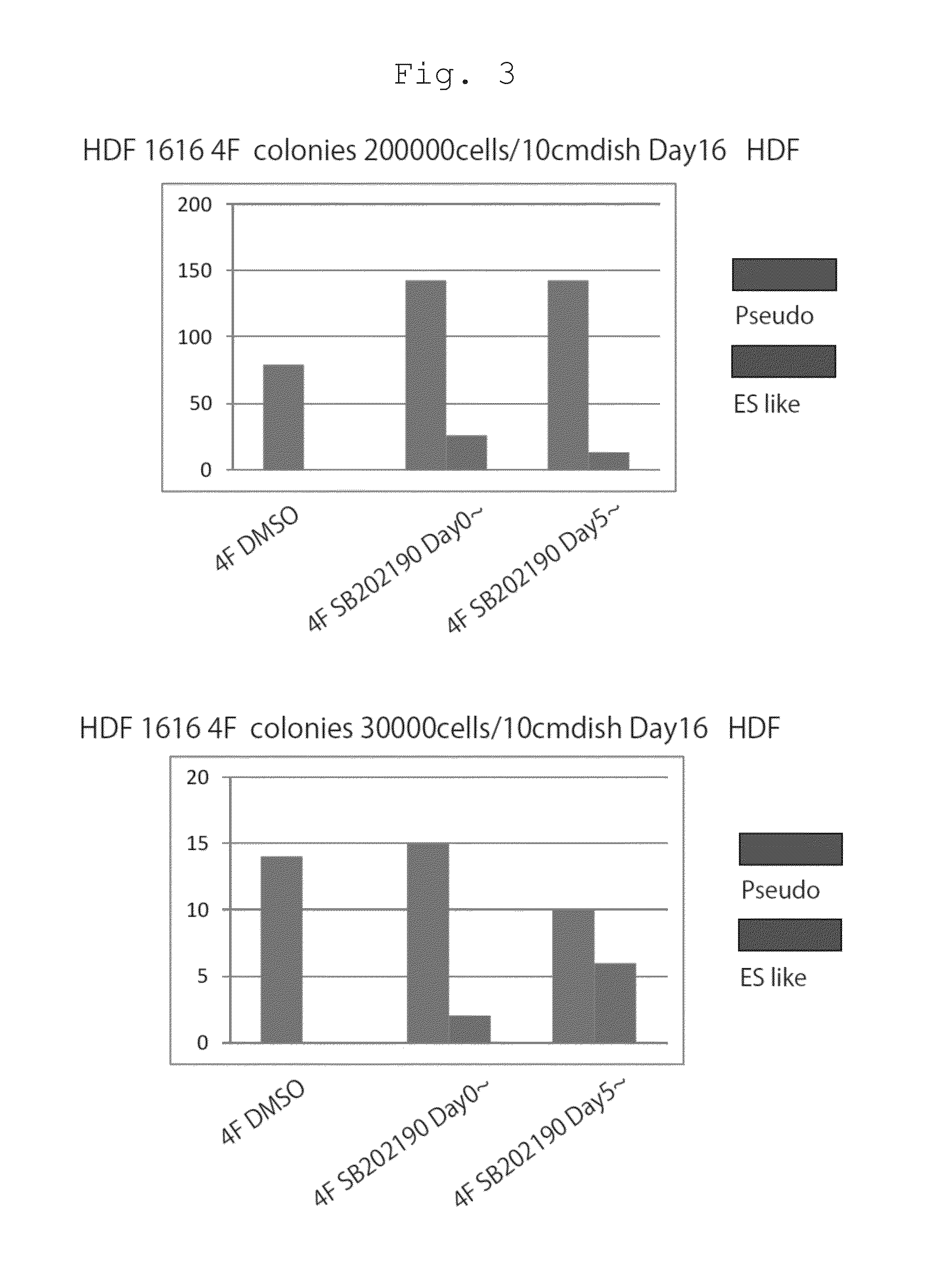 Method of efficiently establishing induced pluripotent stem cells