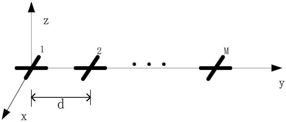 Electromagnetic vector array parameter estimation method based on compressed sensing