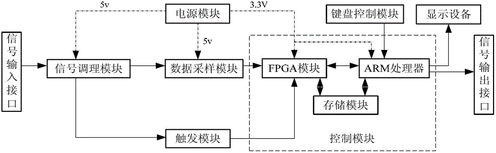 Field conduction interference signal recorder