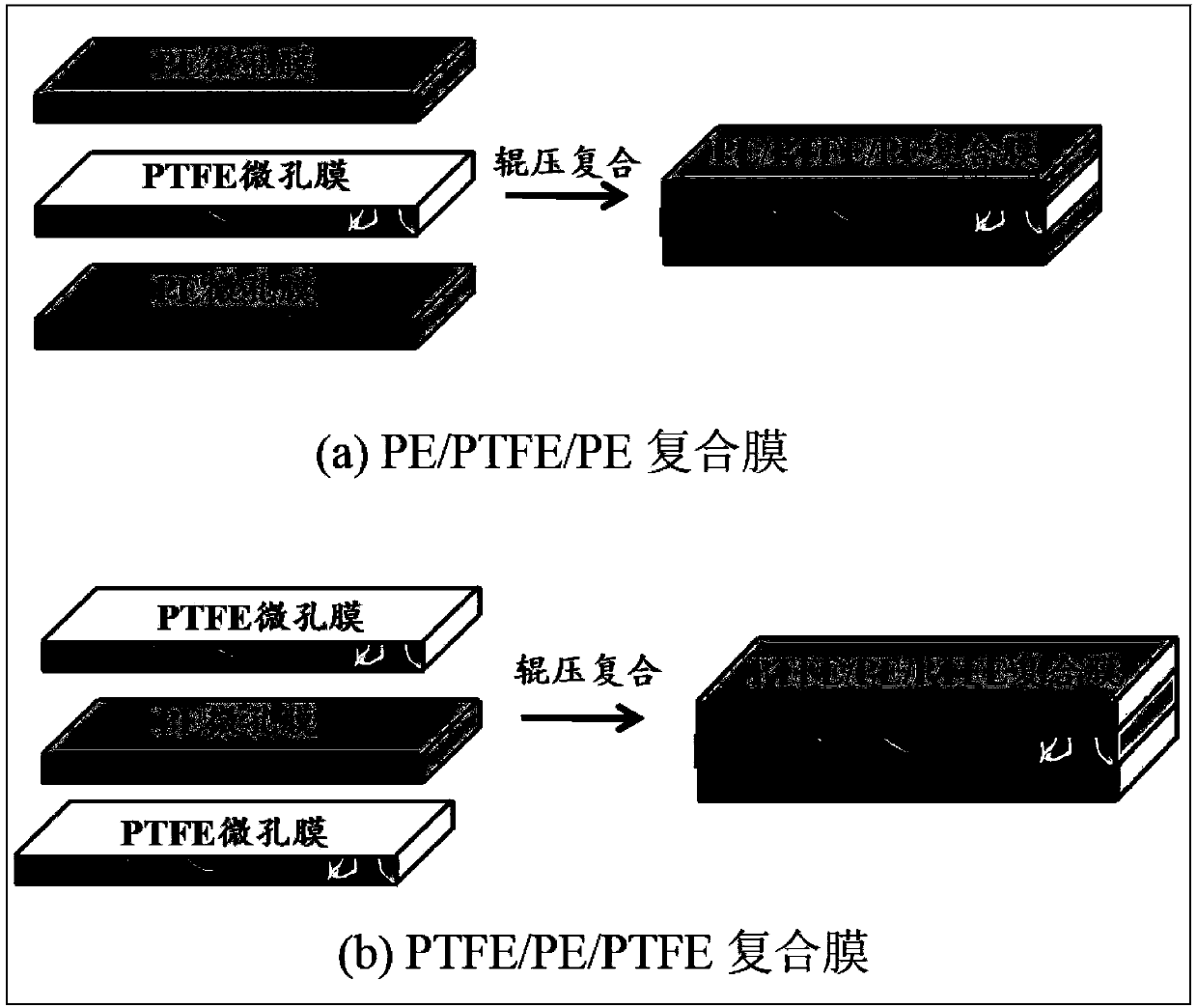 High-performance lithium ion battery composite membrane and preparation method thereof