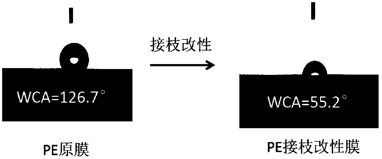 High-performance lithium ion battery composite membrane and preparation method thereof