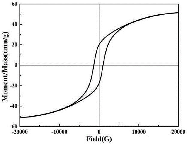 Preparation method of highly-oriented strontium ferrite