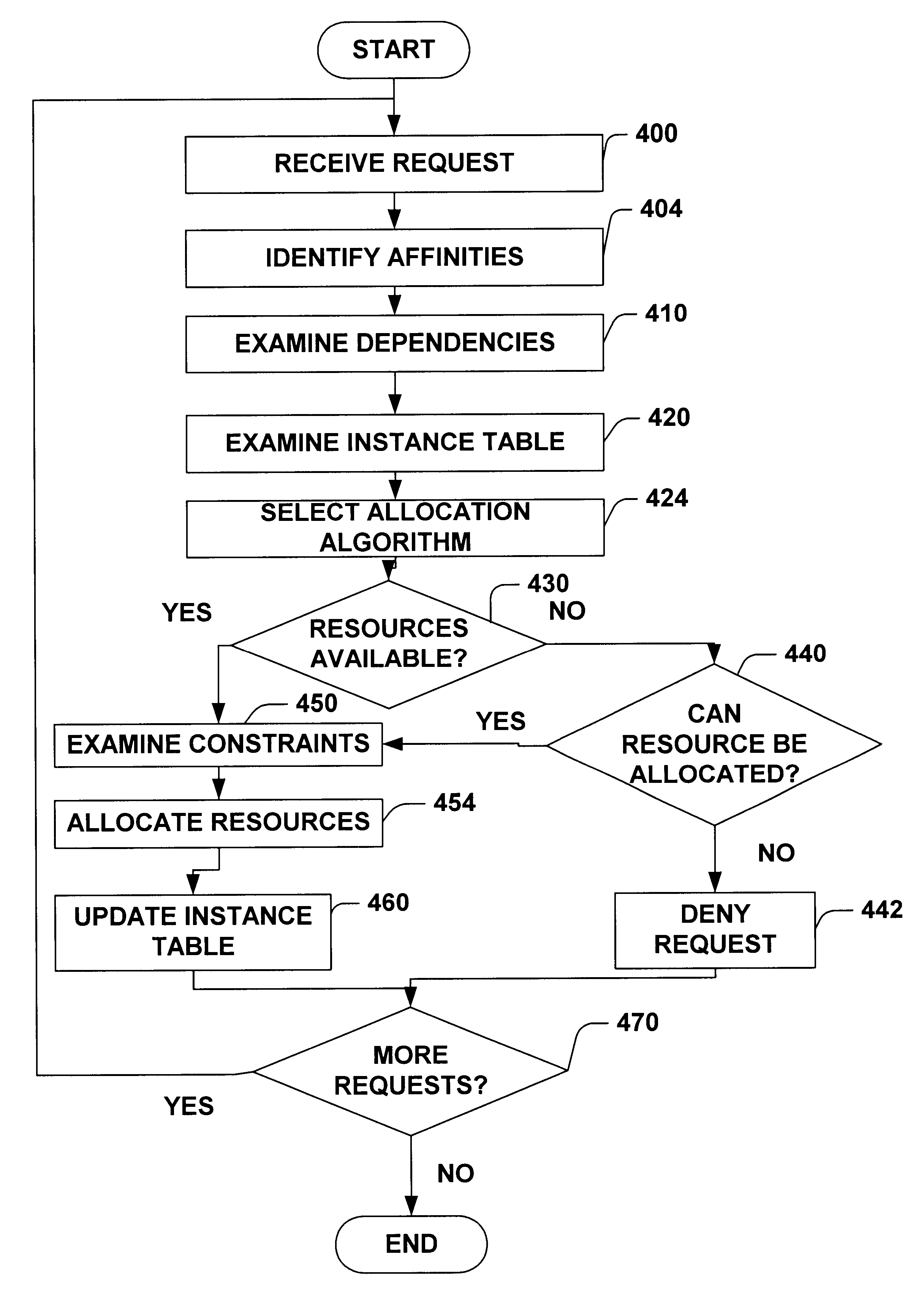 System and method for describing and automatically managing resources