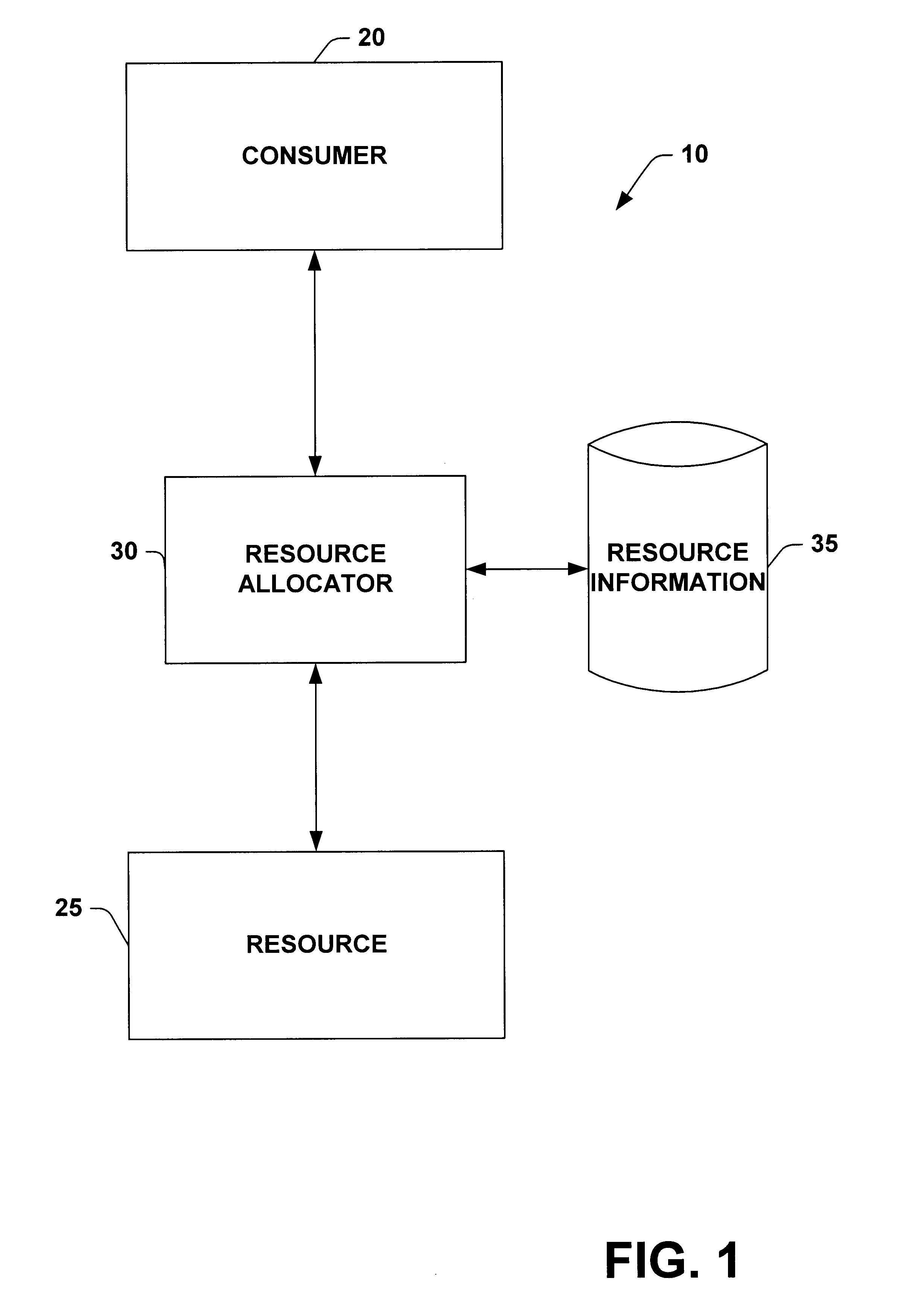 System and method for describing and automatically managing resources