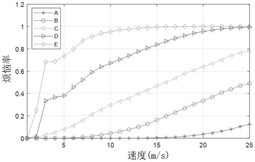 Automatic driving longitudinal decision control method in vehicle-road cooperation environment