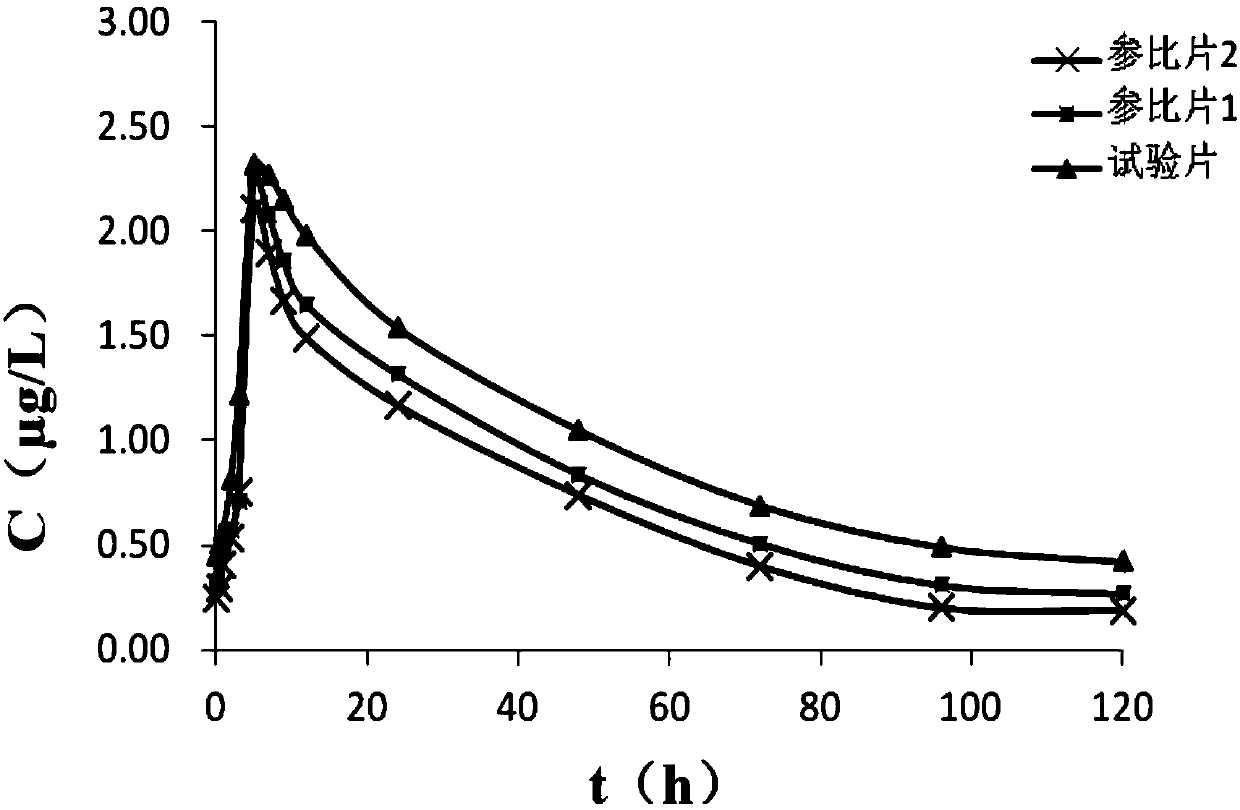 Meloxicam compound and tablets thereof