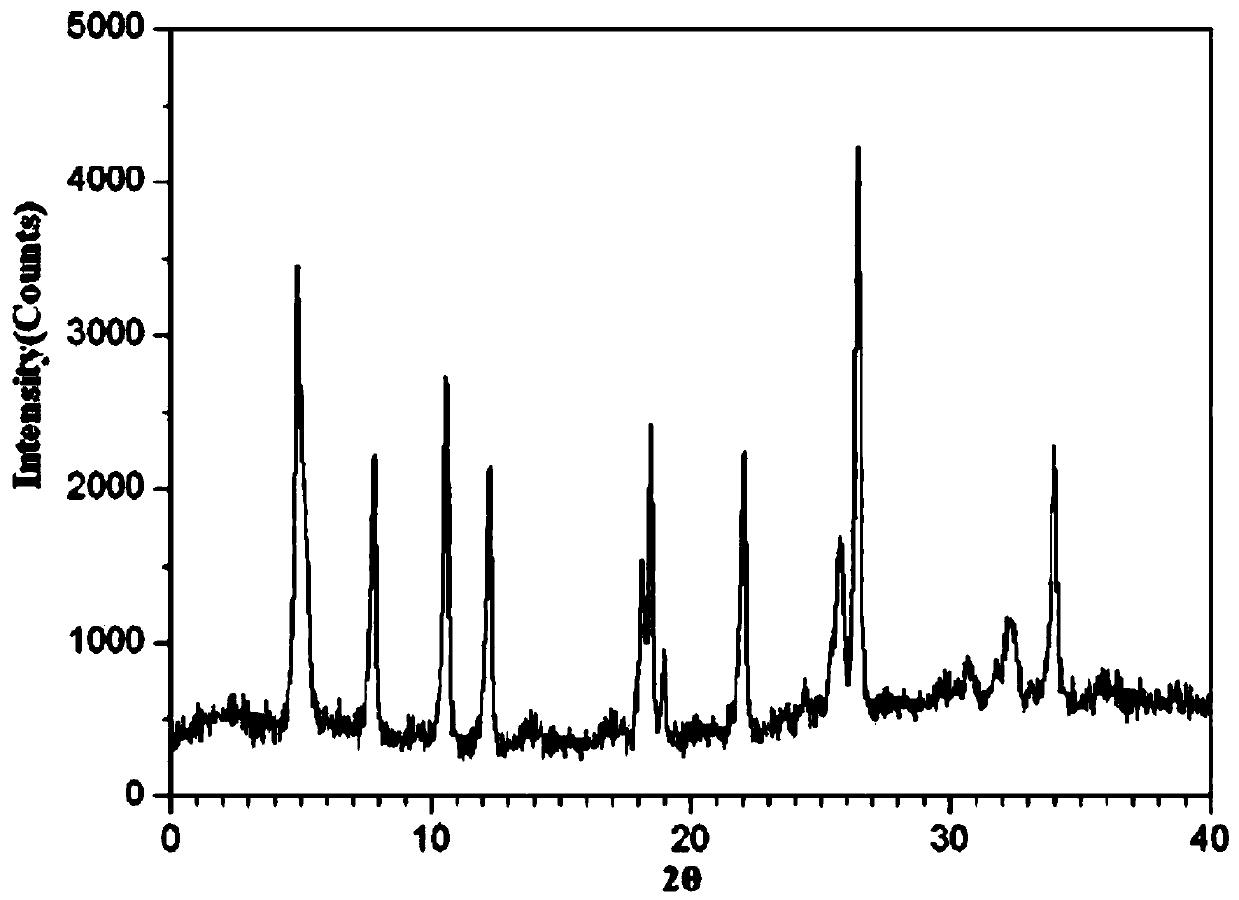 Meloxicam compound and tablets thereof