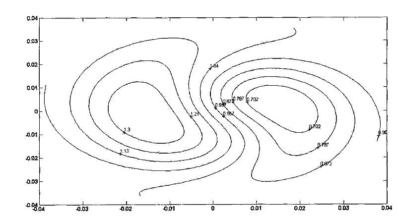 Method for three-dimensionally capturing and rotating micromechanical member by using ultrasonic radiation force