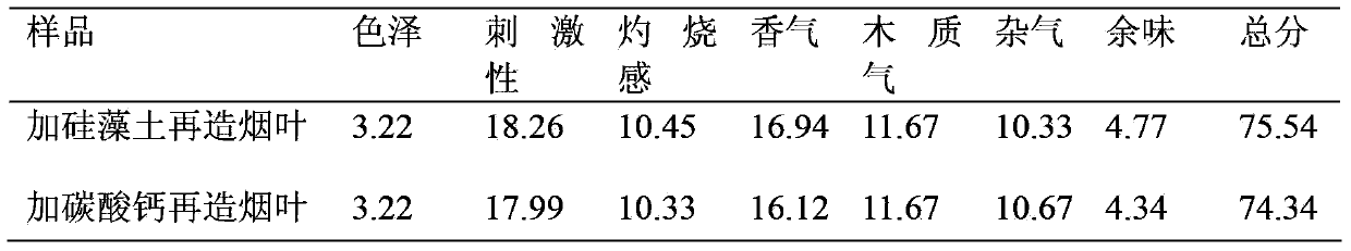 Method for improving paper-making reconstituted tobacco product performance