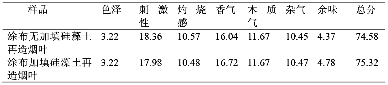 Method for improving paper-making reconstituted tobacco product performance