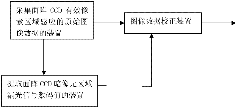 Real-time light leak phenomenon removing device for space and line space transfer CCD (charge coupled device) camera