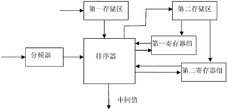 Real-time light leak phenomenon removing device for space and line space transfer CCD (charge coupled device) camera