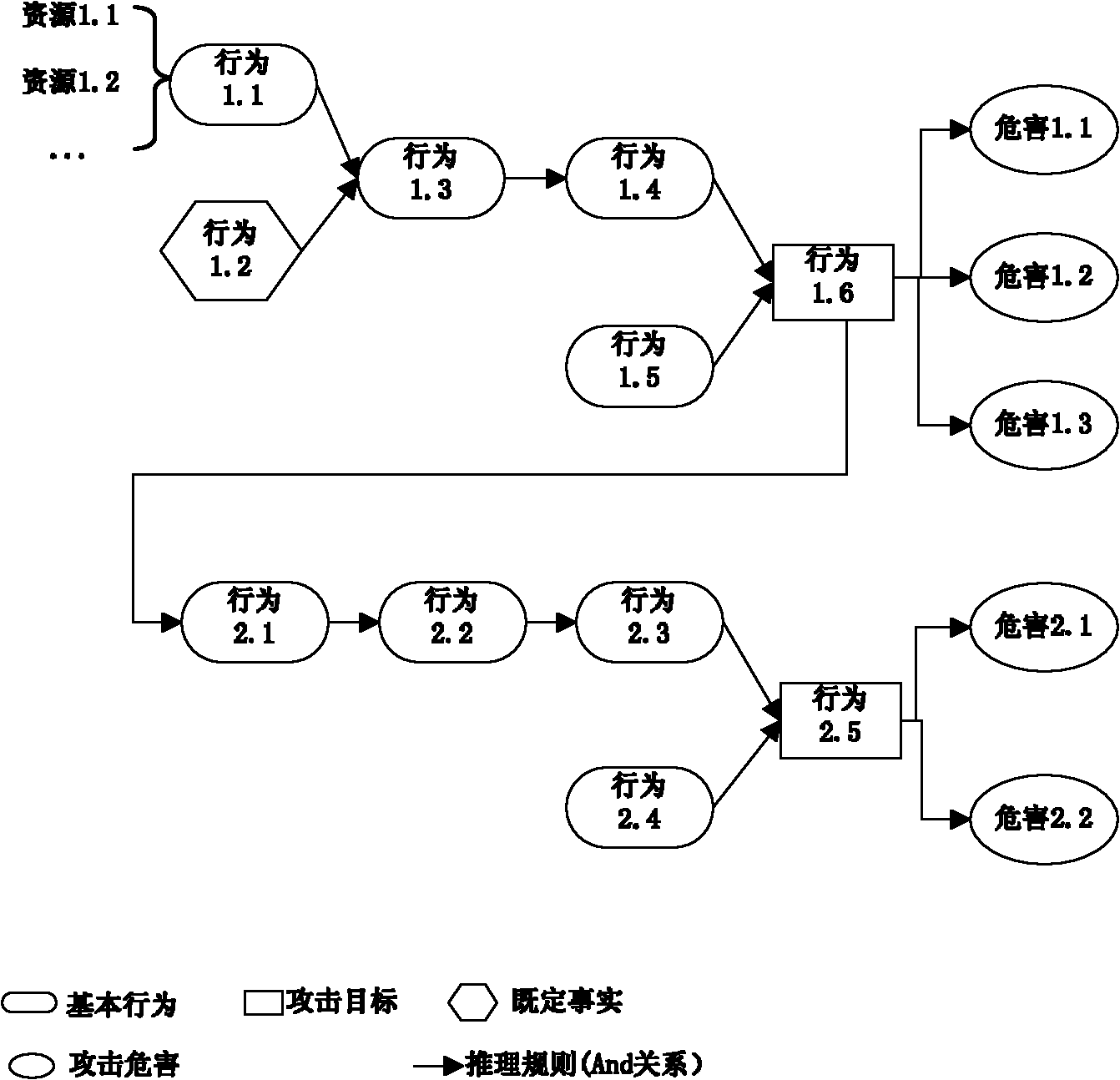 Method for analyzing safety defect of network protocol