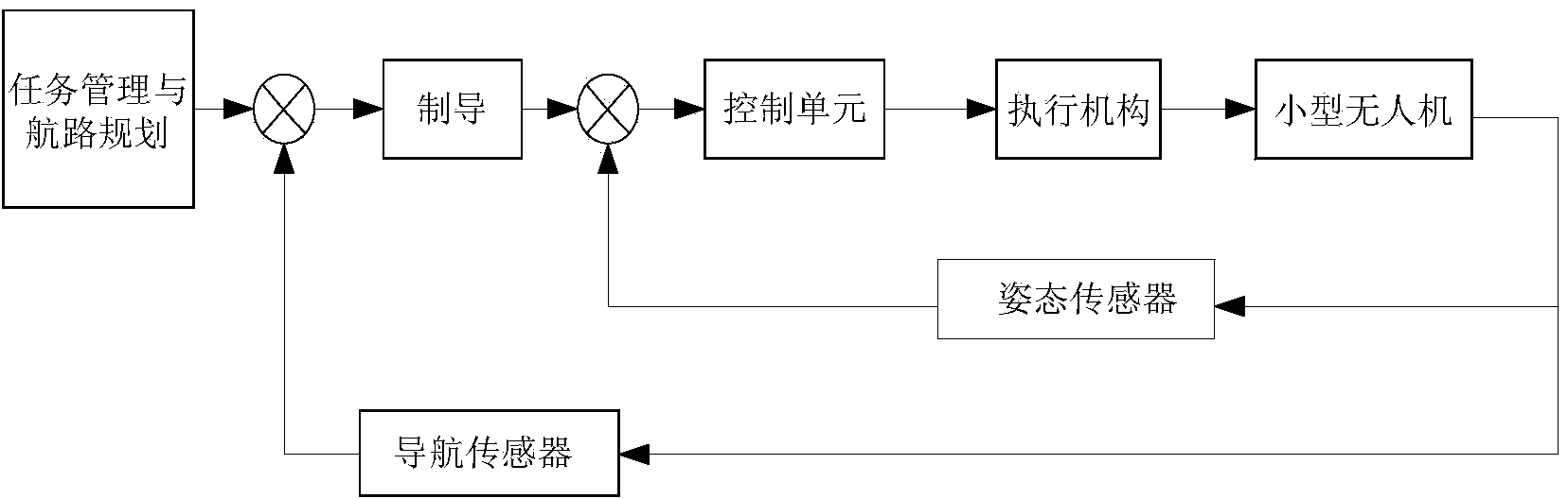 Unmanned helicopter flight control system and control method thereof