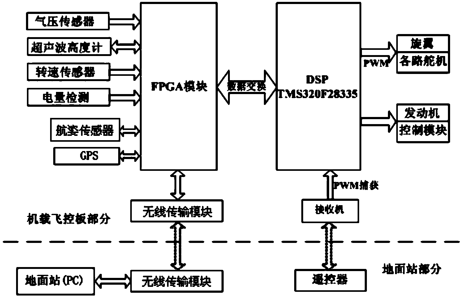 Unmanned helicopter flight control system and control method thereof