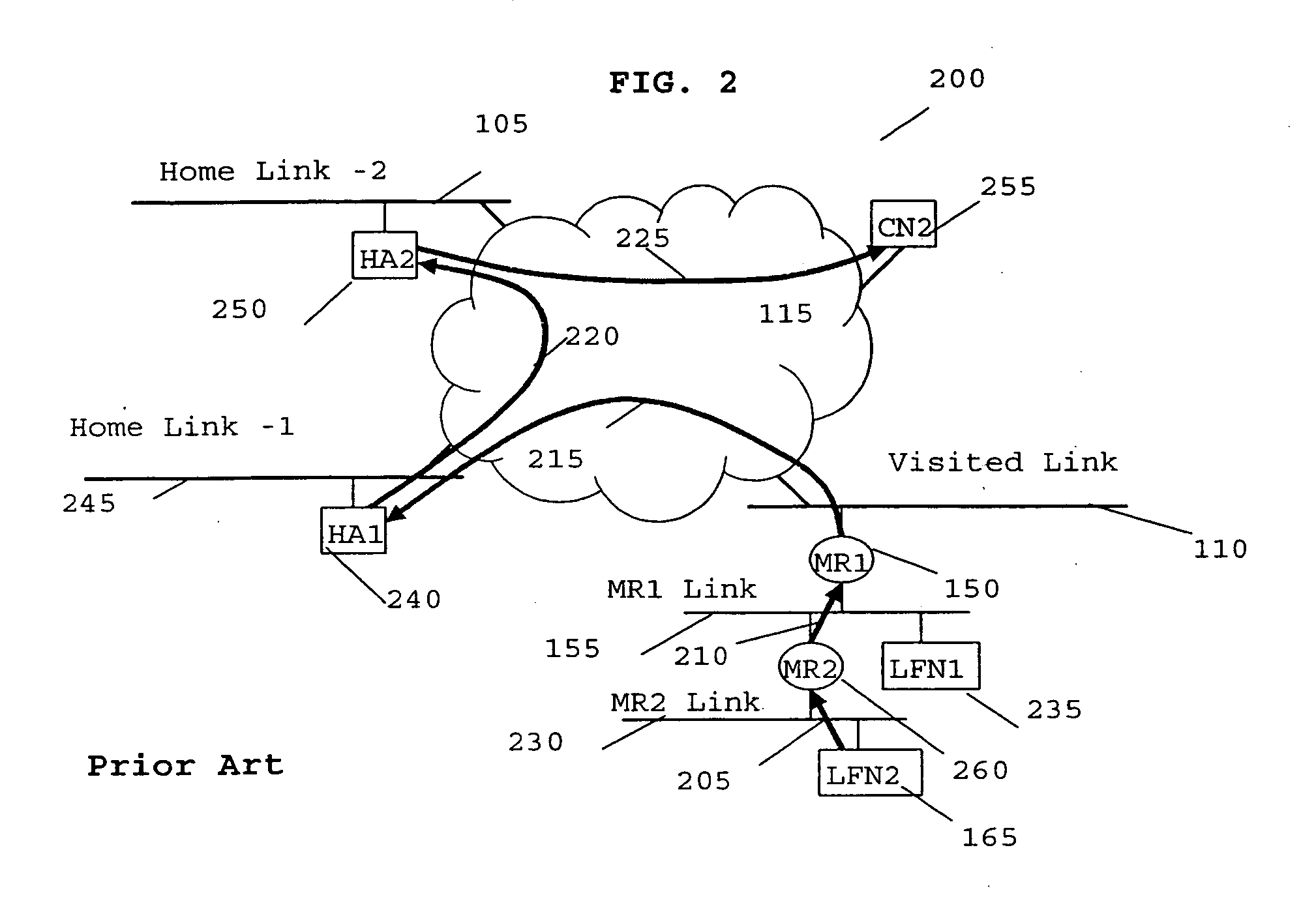 Method and apparatus for route optimisation in nested mobile networks