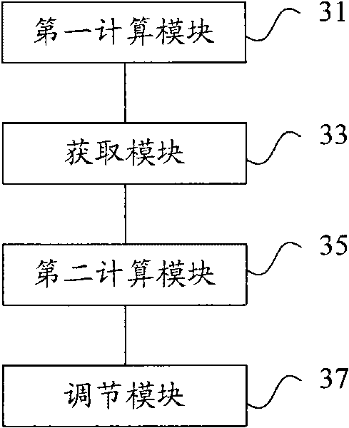 Method and device for automatically adjusting call volume