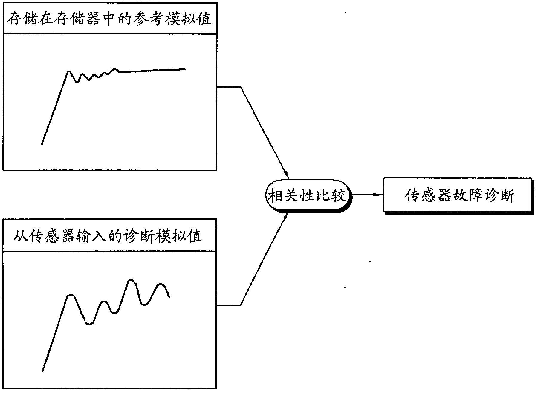 Universal sensor self-diagnosis device and diagnosis method therefor