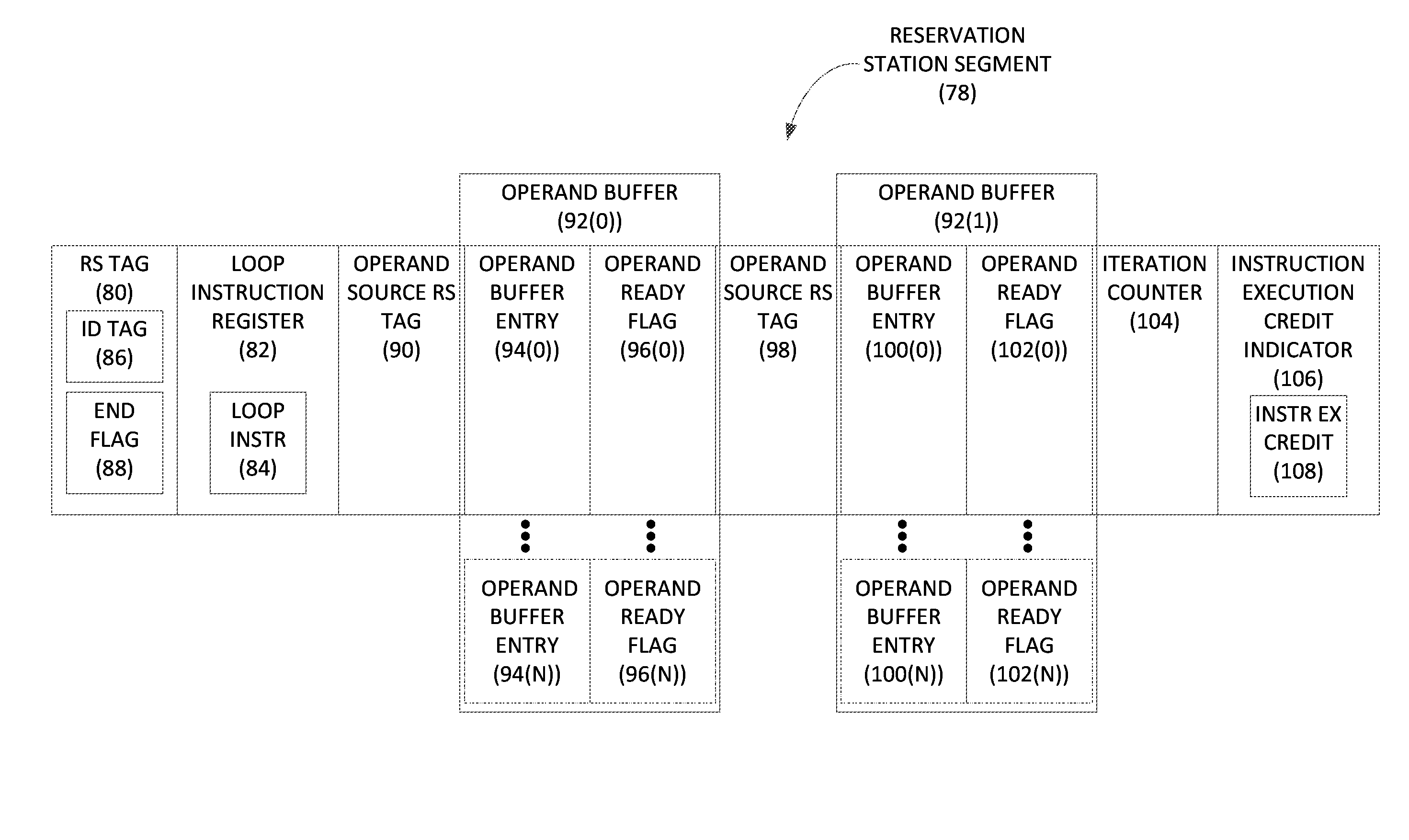 MANAGING DATAFLOW EXECUTION OF LOOP INSTRUCTIONS BY OUT-OF-ORDER PROCESSORS (OOPs), AND RELATED CIRCUITS, METHODS, AND COMPUTER-READABLE MEDIA