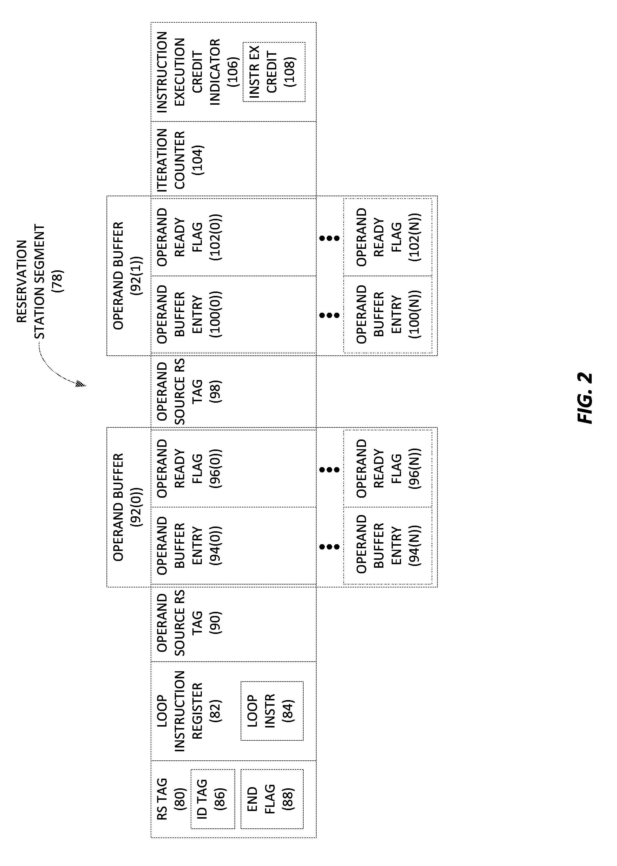 MANAGING DATAFLOW EXECUTION OF LOOP INSTRUCTIONS BY OUT-OF-ORDER PROCESSORS (OOPs), AND RELATED CIRCUITS, METHODS, AND COMPUTER-READABLE MEDIA