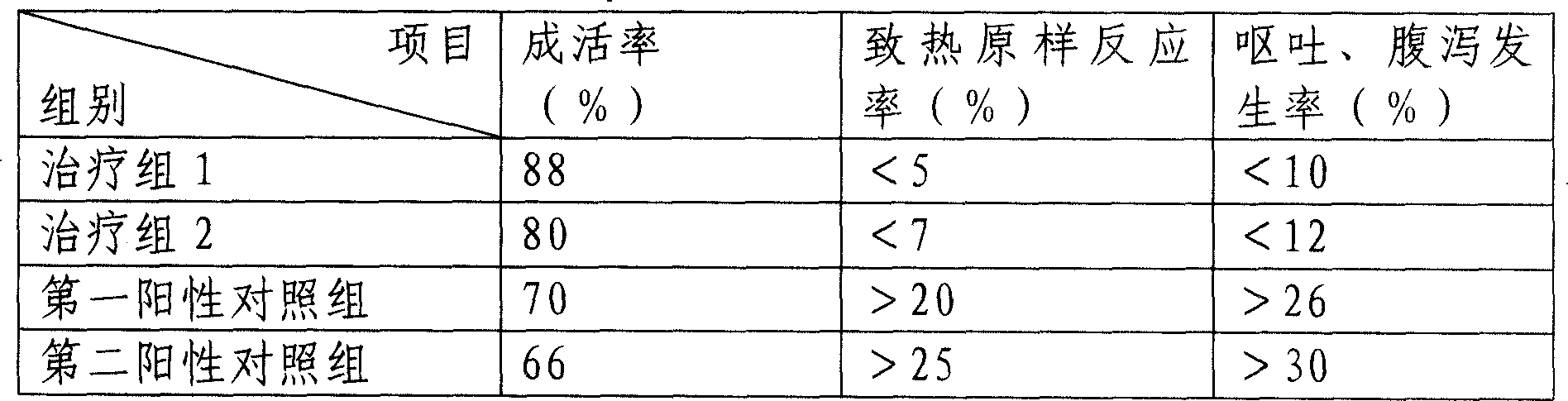 Medicine composition of alprostadil and Chuanhuning/Yanhuning liposome and its prepn