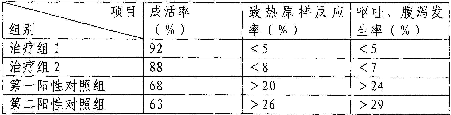 Medicine composition of alprostadil and Chuanhuning/Yanhuning liposome and its prepn