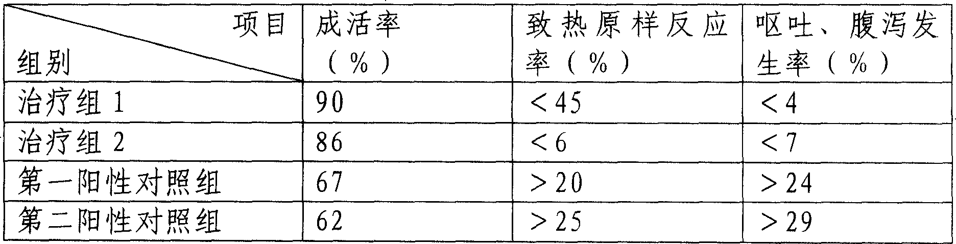 Medicine composition of alprostadil and Chuanhuning/Yanhuning liposome and its prepn