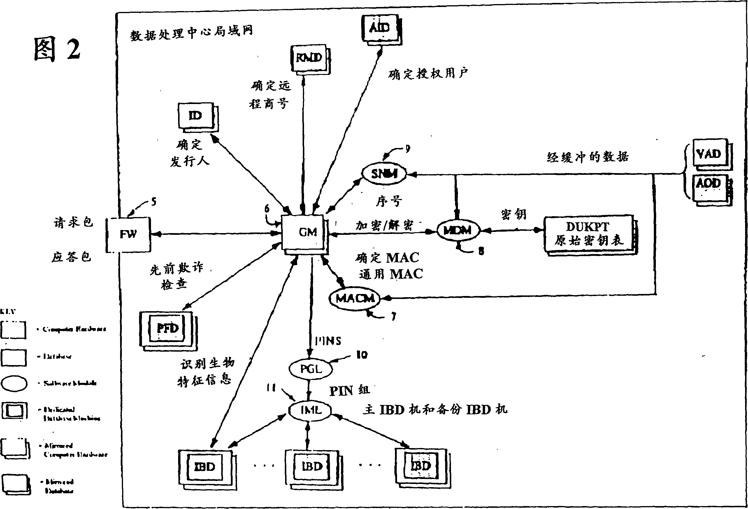 Tokenless identification system for autorization of electronic transactions and electronic transmissions