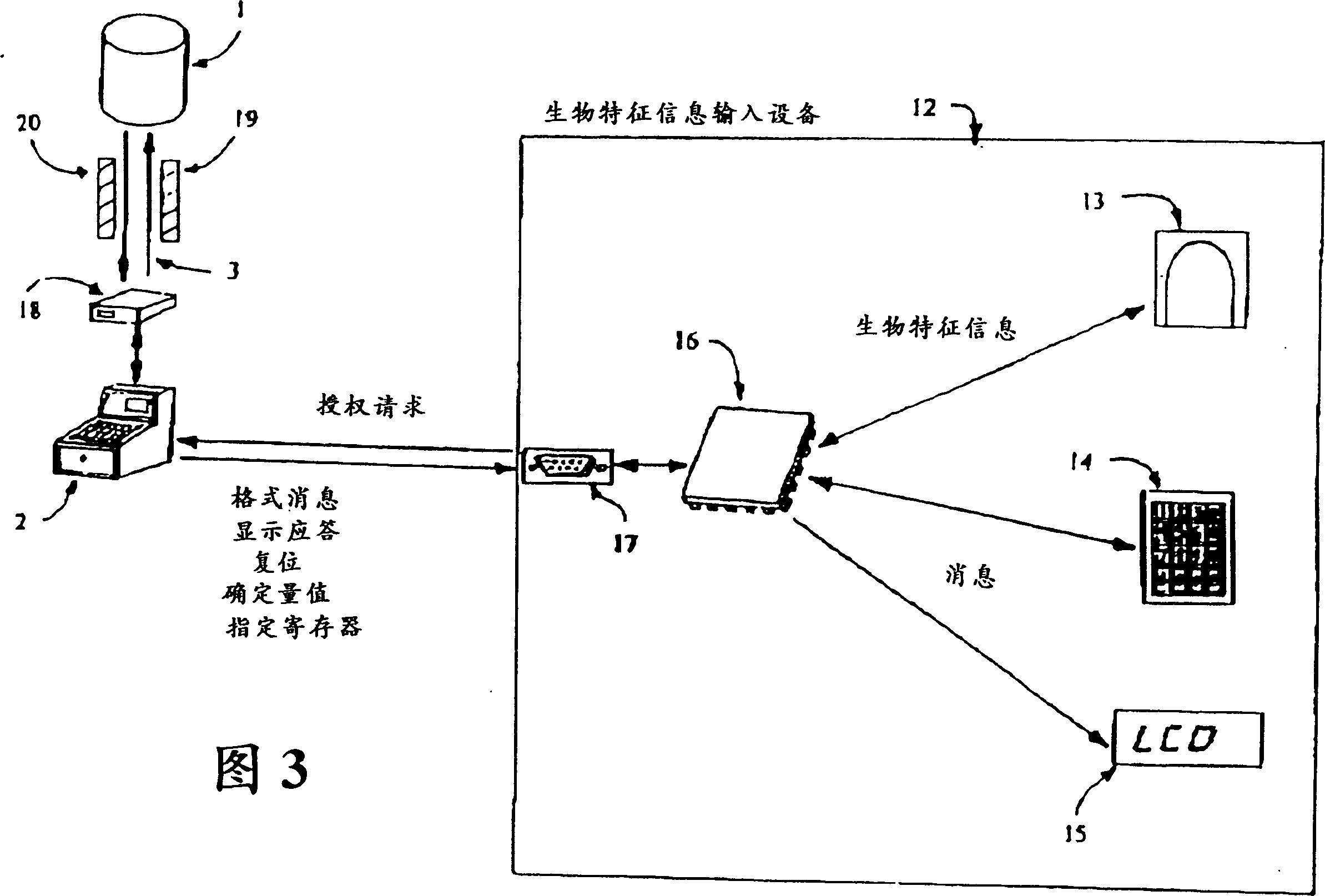 Tokenless identification system for autorization of electronic transactions and electronic transmissions