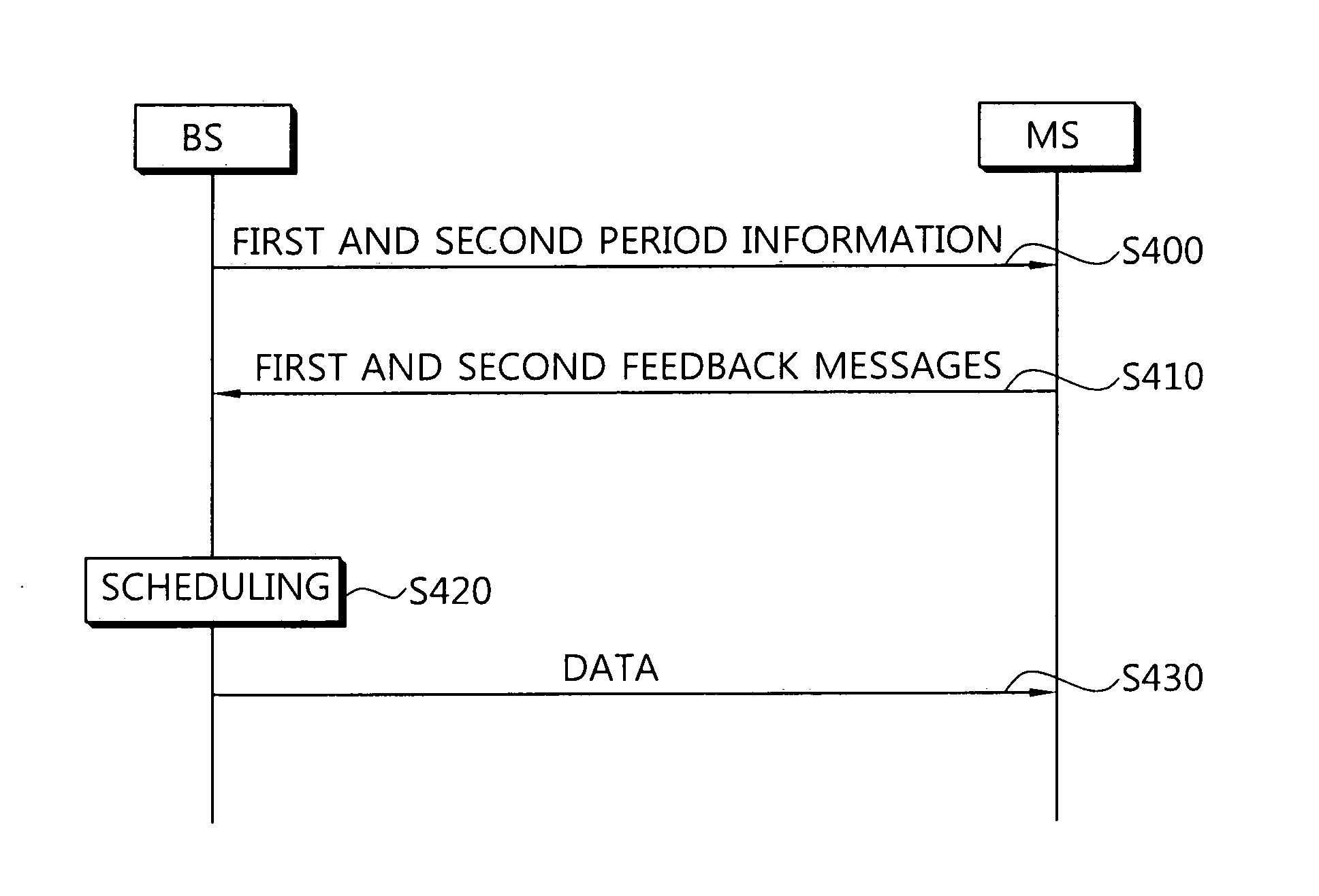 Method and apparatus of transmitting feedback message in wireless communication system