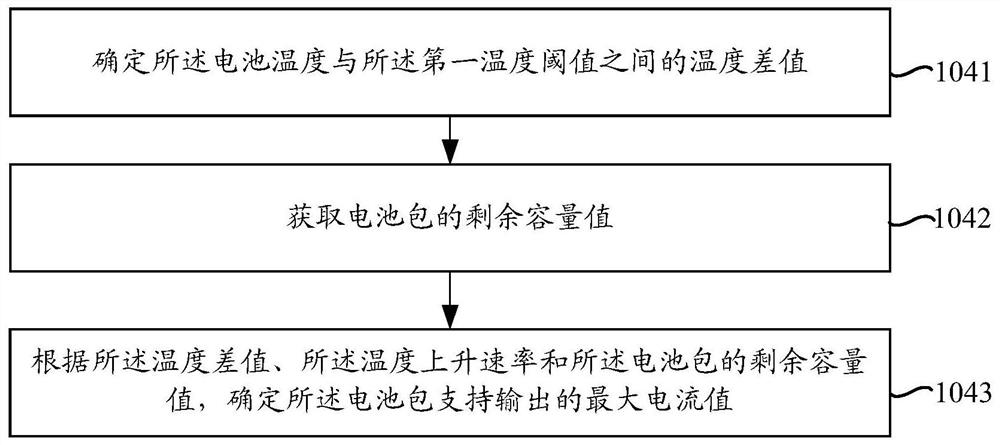 Method and device for adjusting output power of household appliance and household appliance