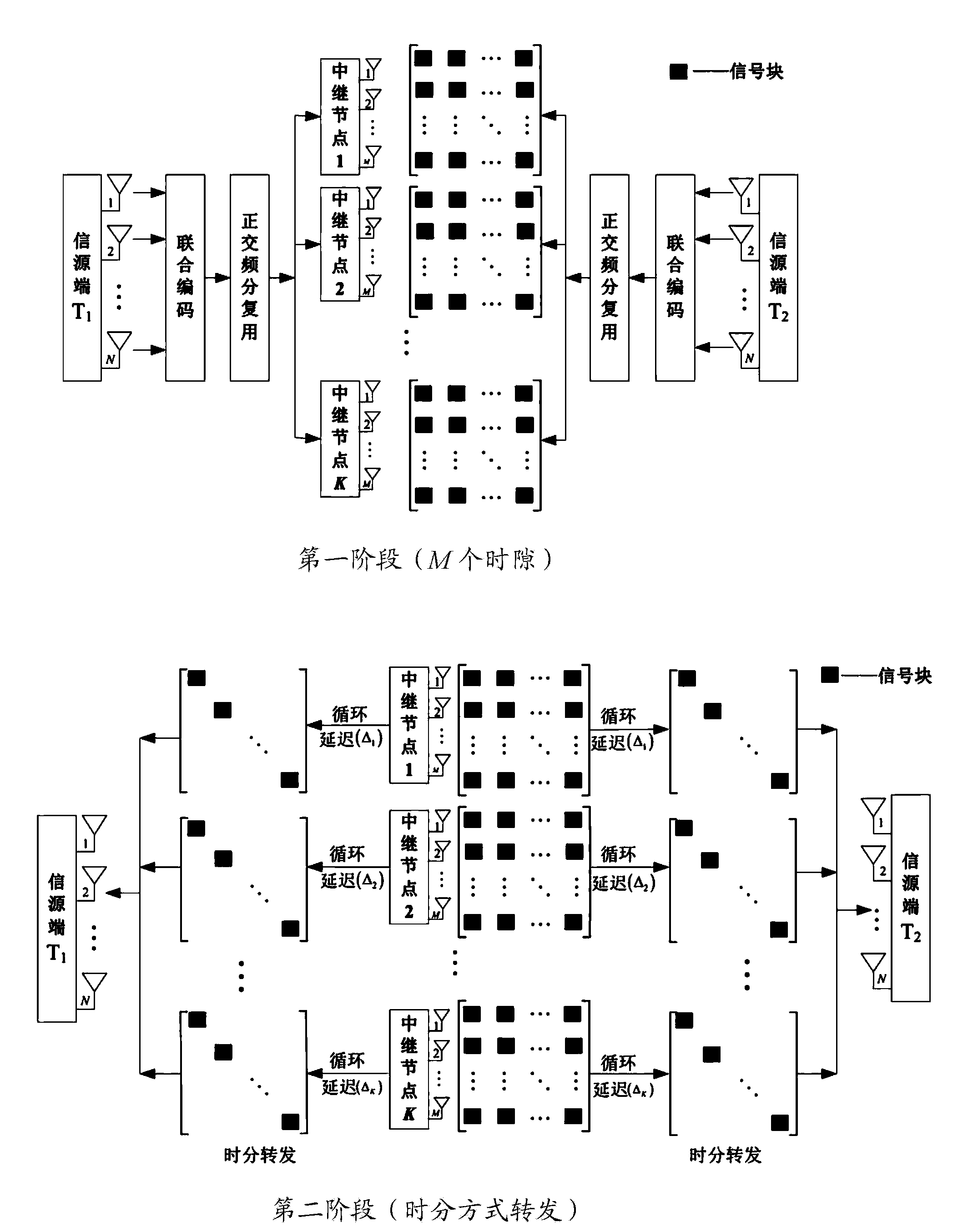 Full-rate distributed type multi-antenna bi-directional wireless cooperative relay transmission method