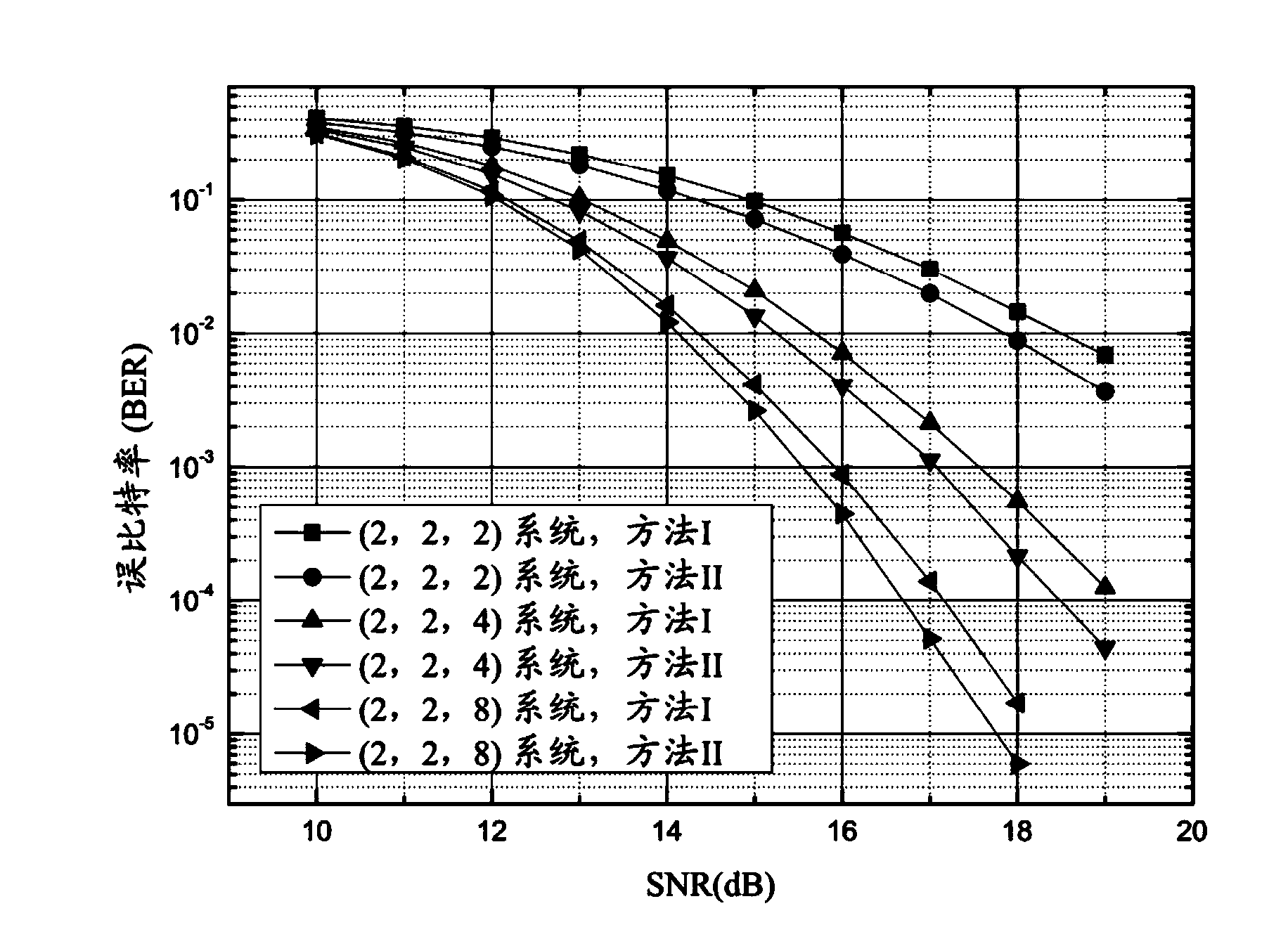 Full-rate distributed type multi-antenna bi-directional wireless cooperative relay transmission method