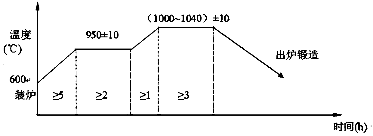 Production method of large-specification nickel-base high-temperature alloy forged piece