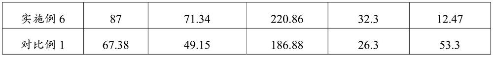 Preparation method and application of polyhydroxyalkanoate