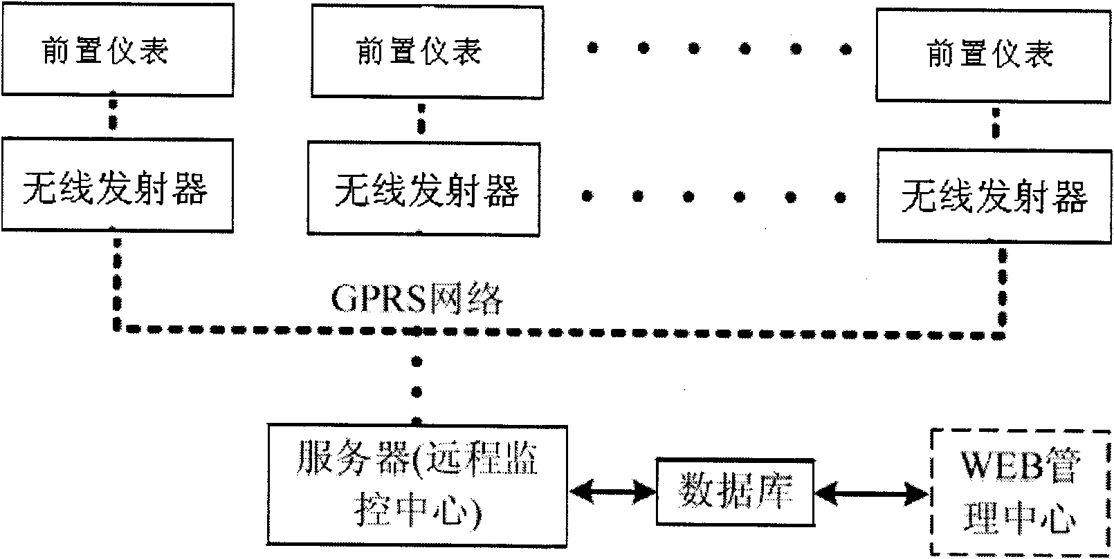 GPRS monitoring system for tower machine