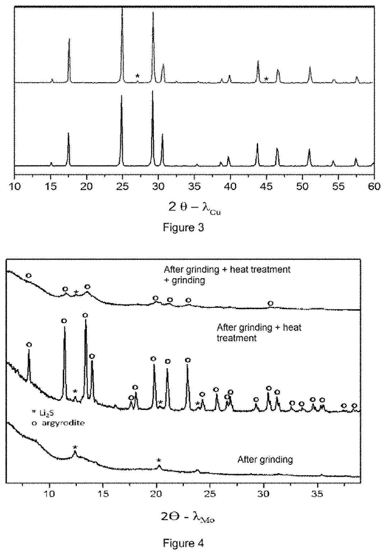 Solid electrolyte for a lithium-ion electrochemical cell