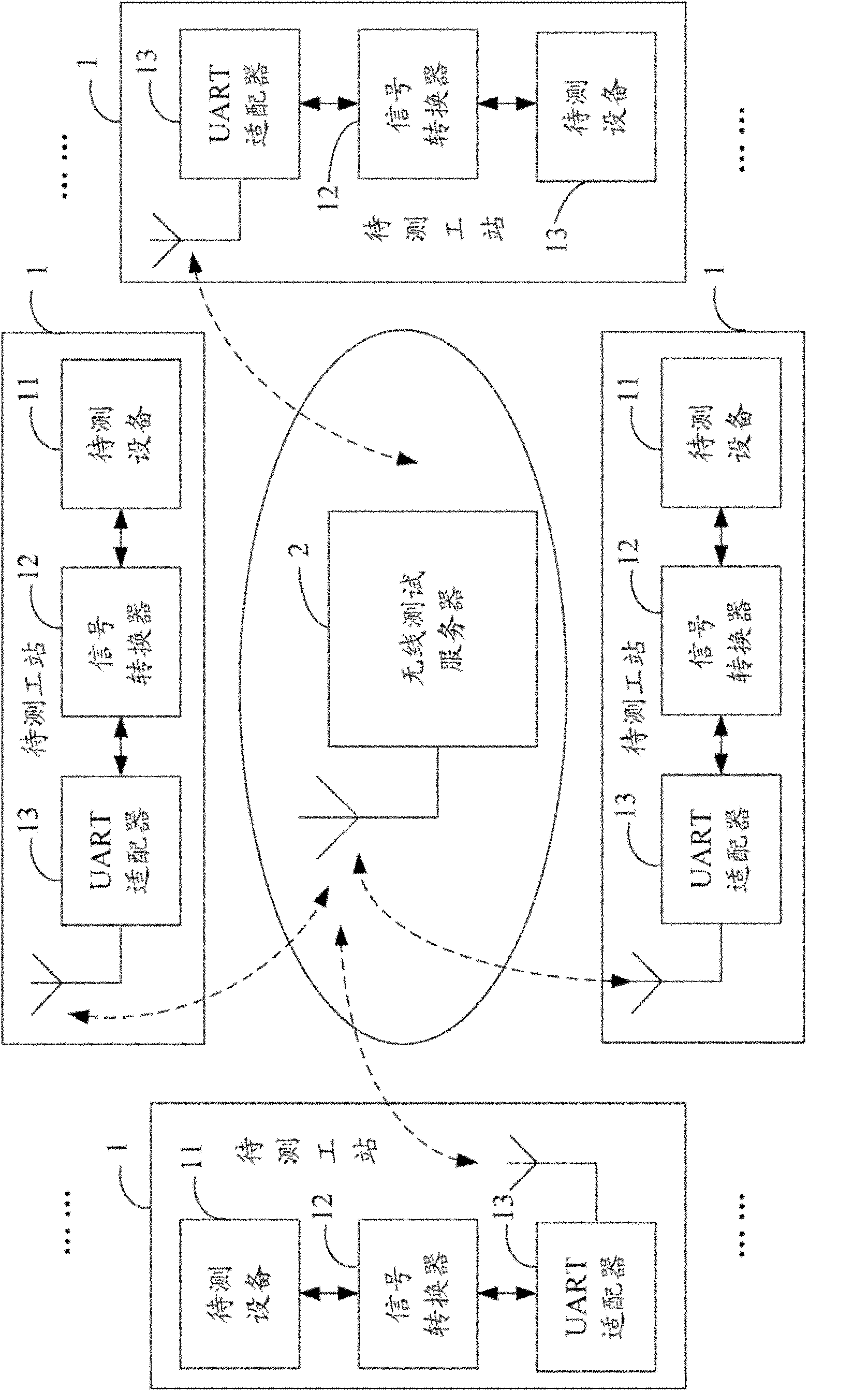 Wireless network system and method for testing electronic device