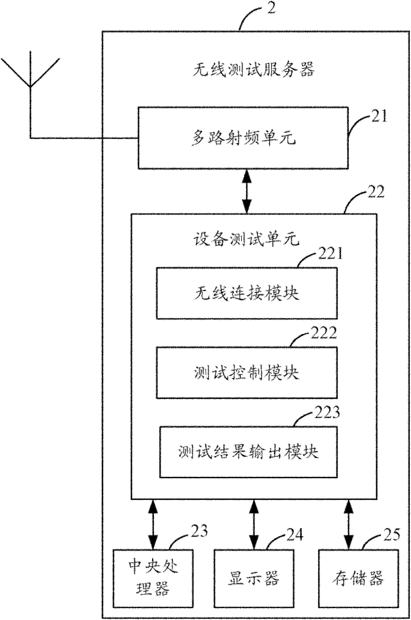 Wireless network system and method for testing electronic device