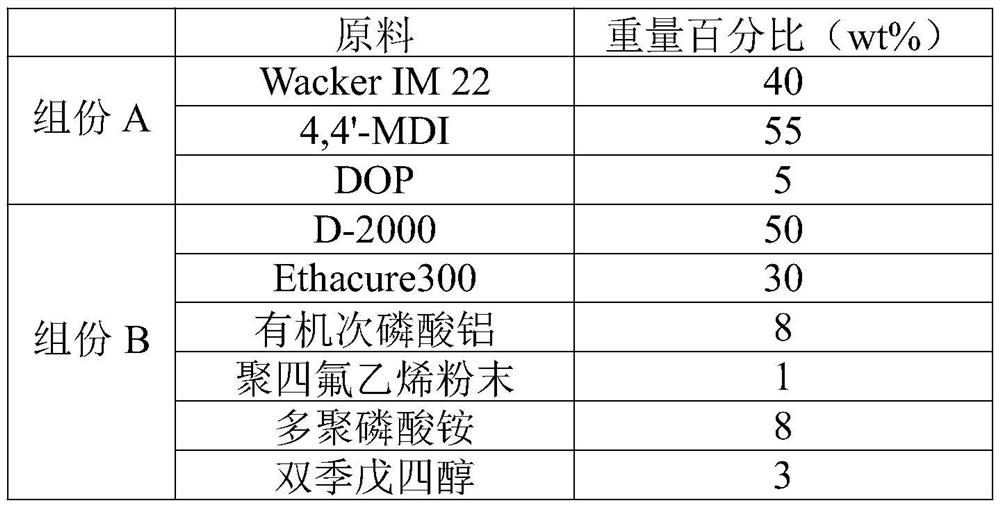 A kind of preparation method of flame-retardant polyurea elastomer coating