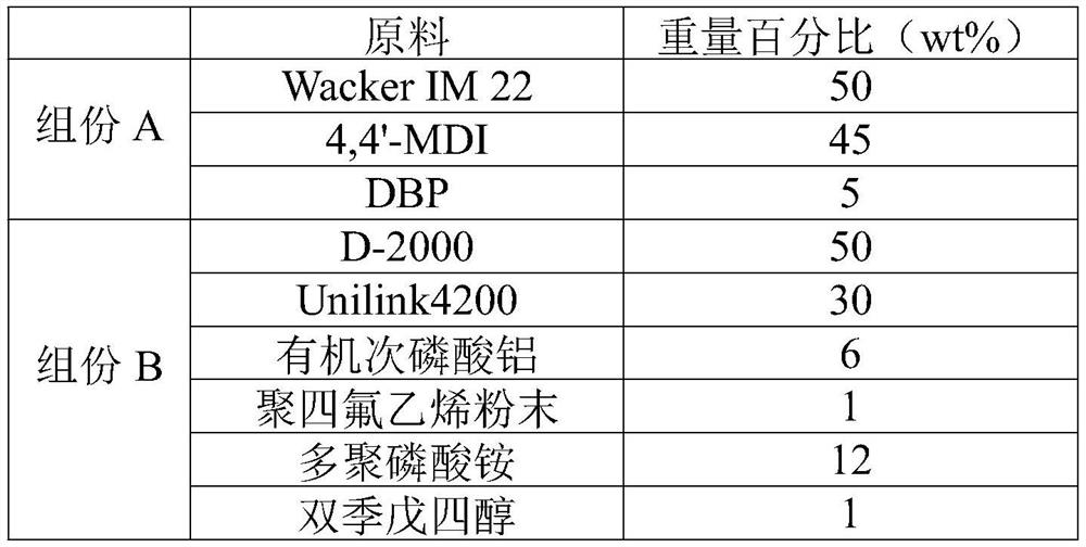 A kind of preparation method of flame-retardant polyurea elastomer coating