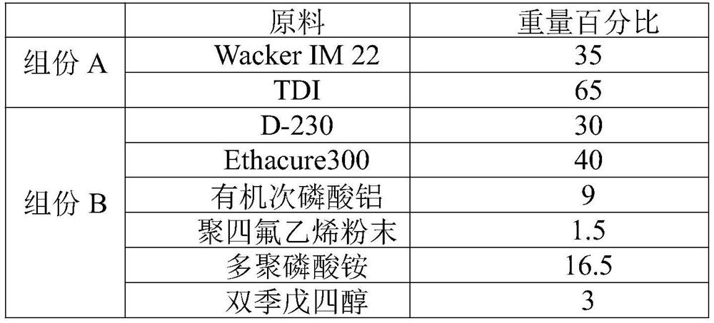 A kind of preparation method of flame-retardant polyurea elastomer coating