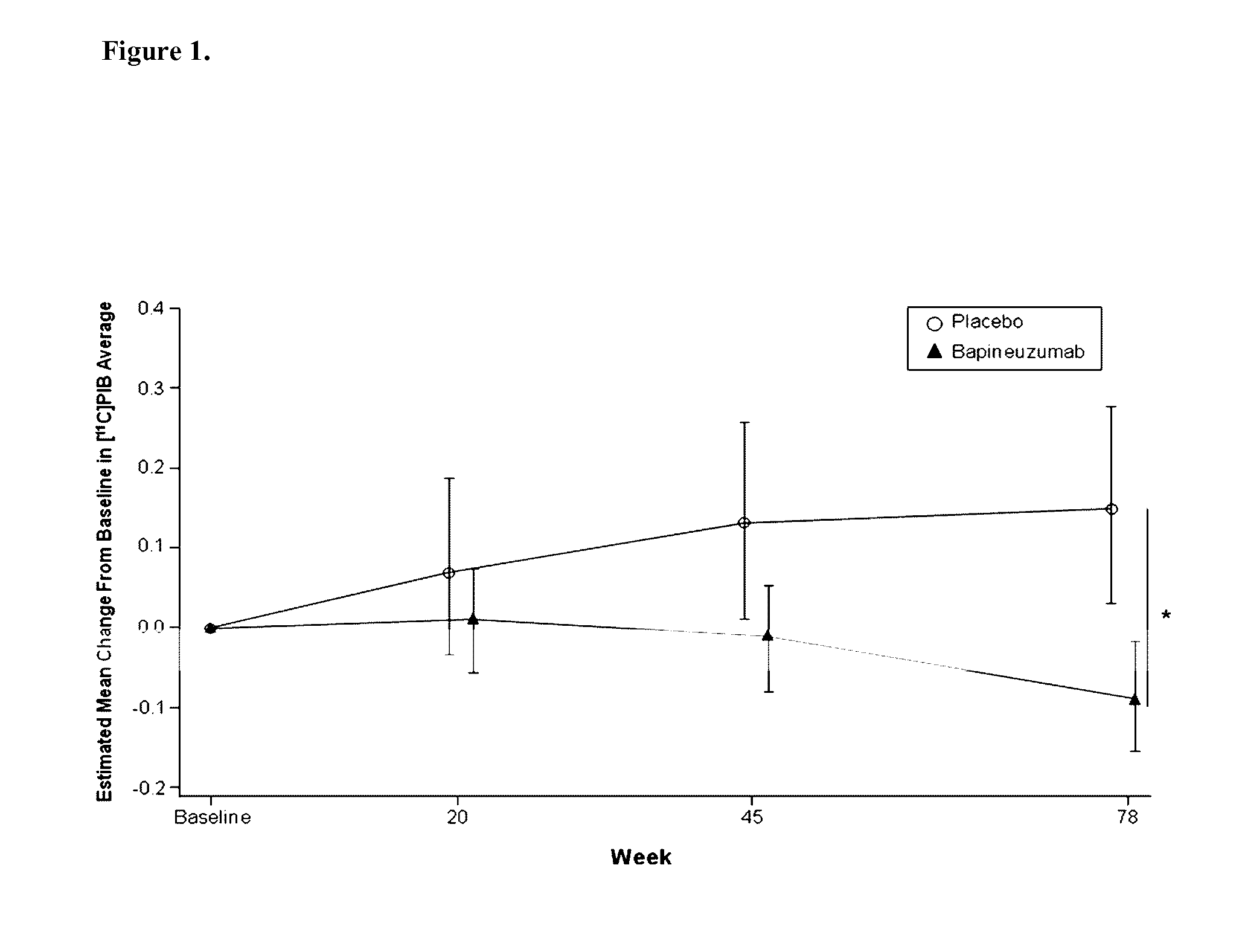 Pet monitoring of a-beta-directed immunotherapy