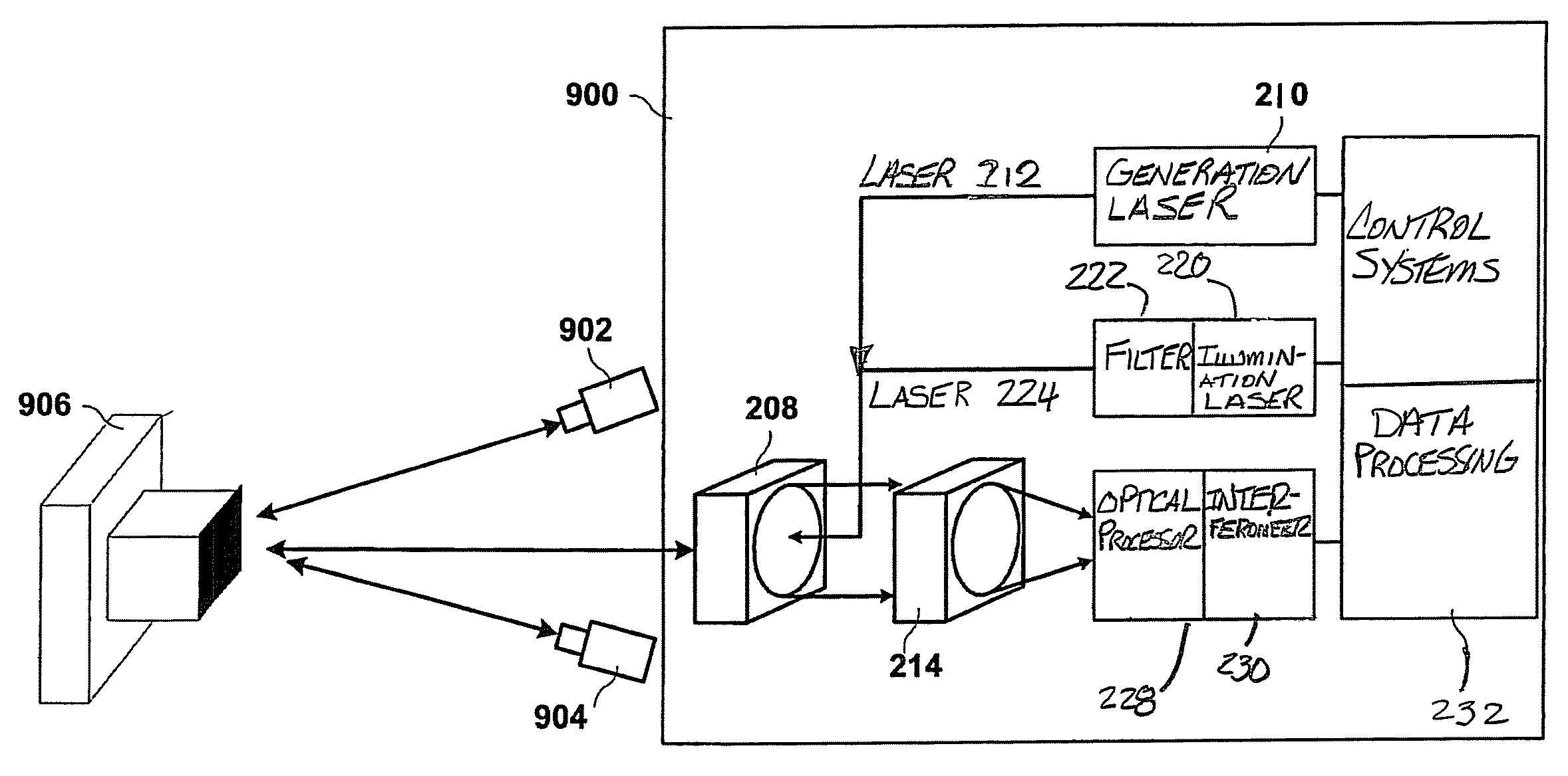 System and method to calibrate multiple sensors