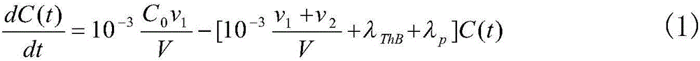 A convenient and quick implementation  <sup>220</sup> RN progeny concentration is stable  <sup>220</sup> rn room