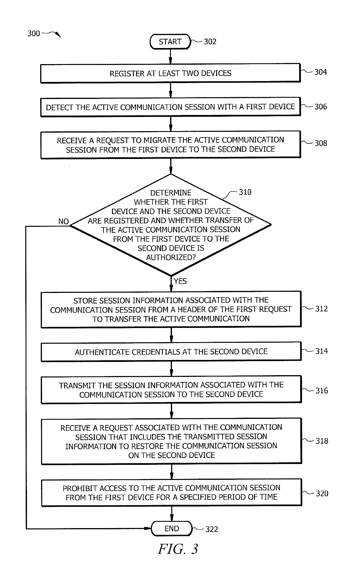 Migrating sessions using a private cloud-cloud technology