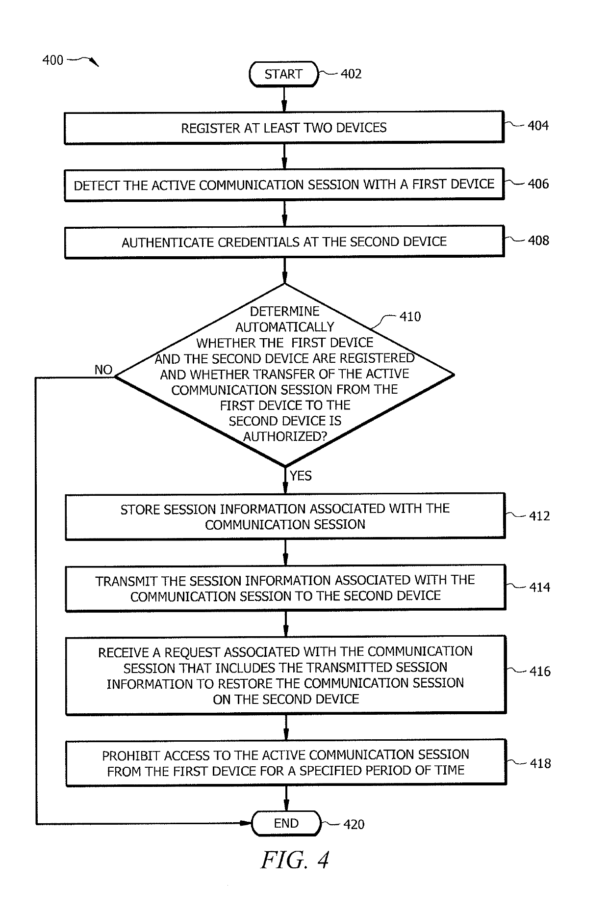 Migrating sessions using a private cloud-cloud technology